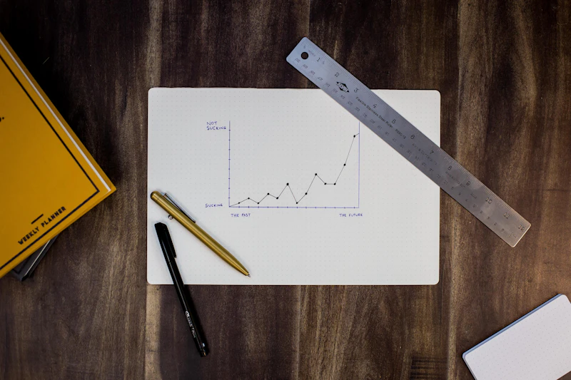 Tablero KPI financieros